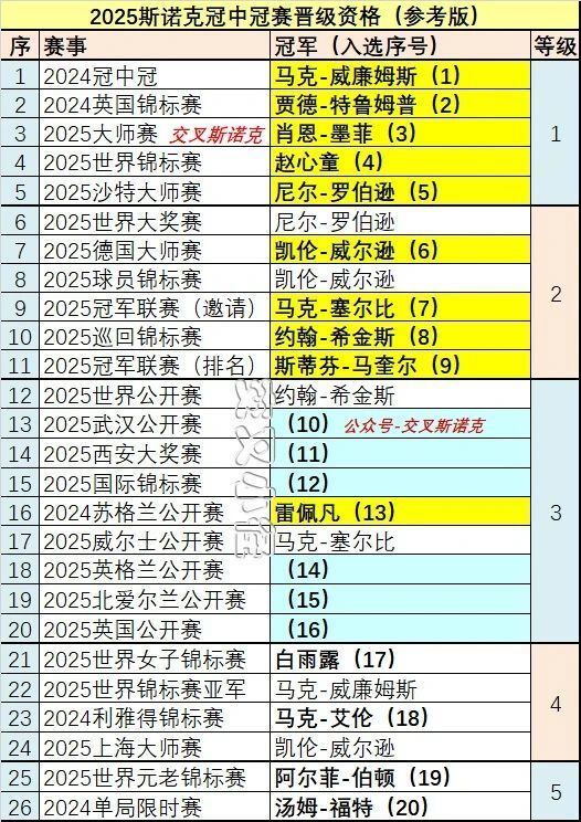 ja, 概率极大, 罗伯逊决赛