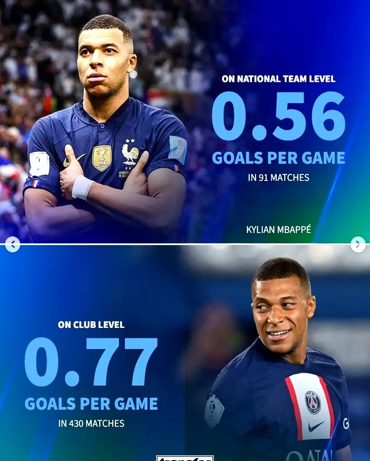 仅是对自己, 俱乐部梅西