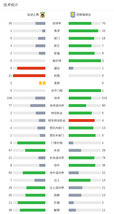 点球踢飞, 球队阵容 点球踢飞, 球队阵容