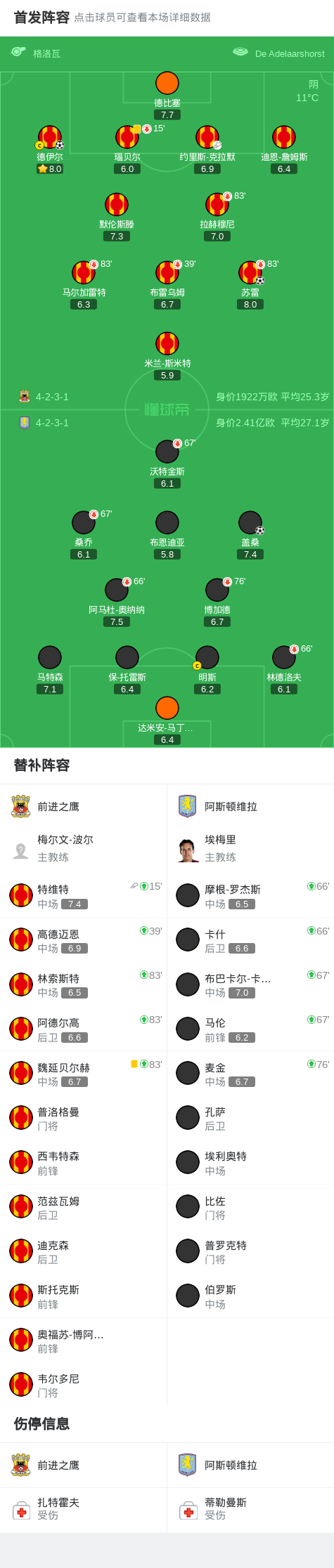 gAA, Aufln, Gu gAA, Aufln, Gu